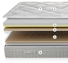Cargar imagen en el visor de la galería, Colchón PIKOLIN MFD Firmeza alta – muelles Normablock, 30 cm
