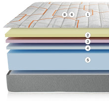 Cargar imagen en el visor de la galería, Colchón Bultex de firmeza muy alta con confort ergonómico, 26 cm, modelo DRC
