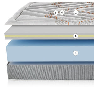 Colchón Bultex CSP firmeza media con material celular 28 cm