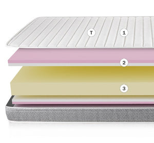 Colchoneta PIKOLIN APL espuma alta densidad – Firmeza alta 16 cm